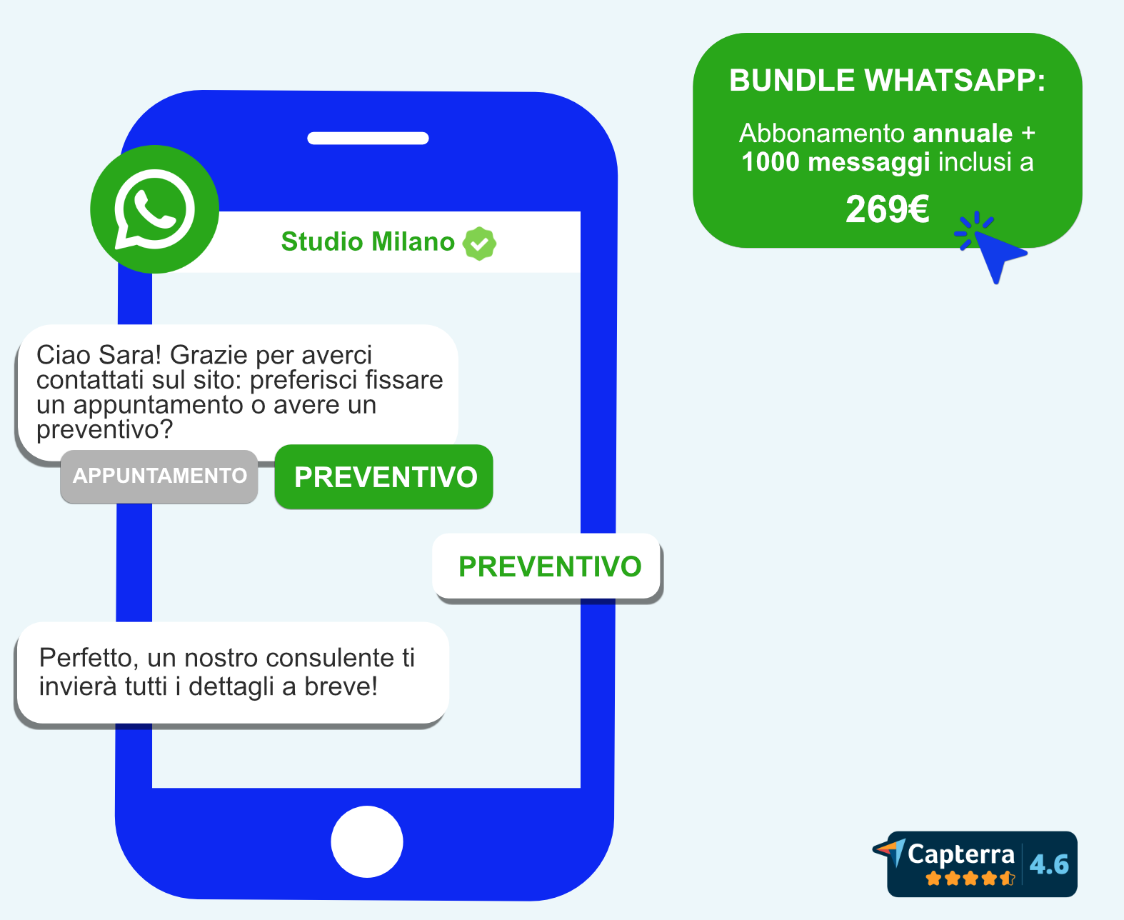 Messaggi Whatsapp promo